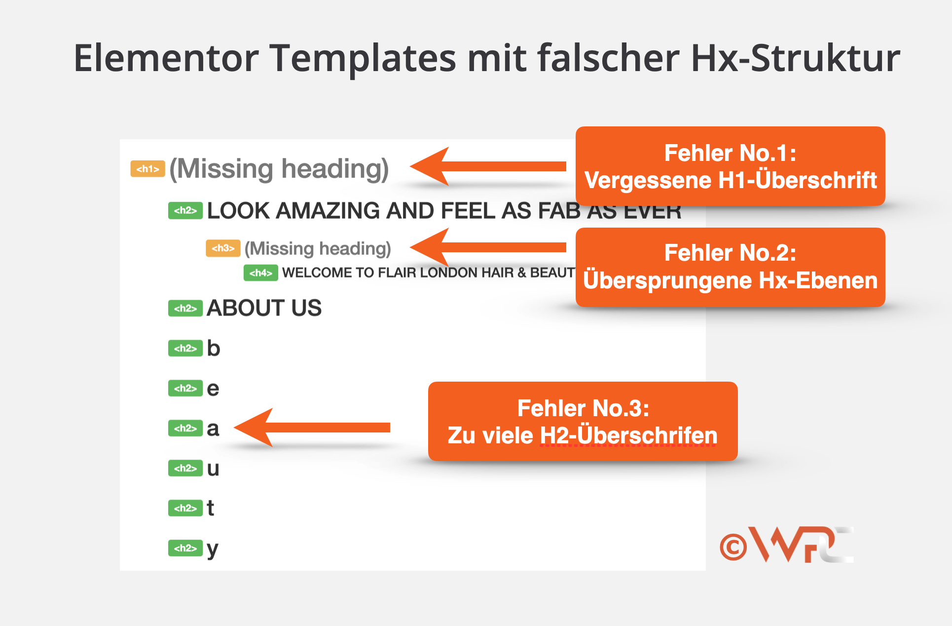 Vorsicht bei Verwendung von Elementor Templates - Immer auf die richtige Überschriften-Struktur überprüfen